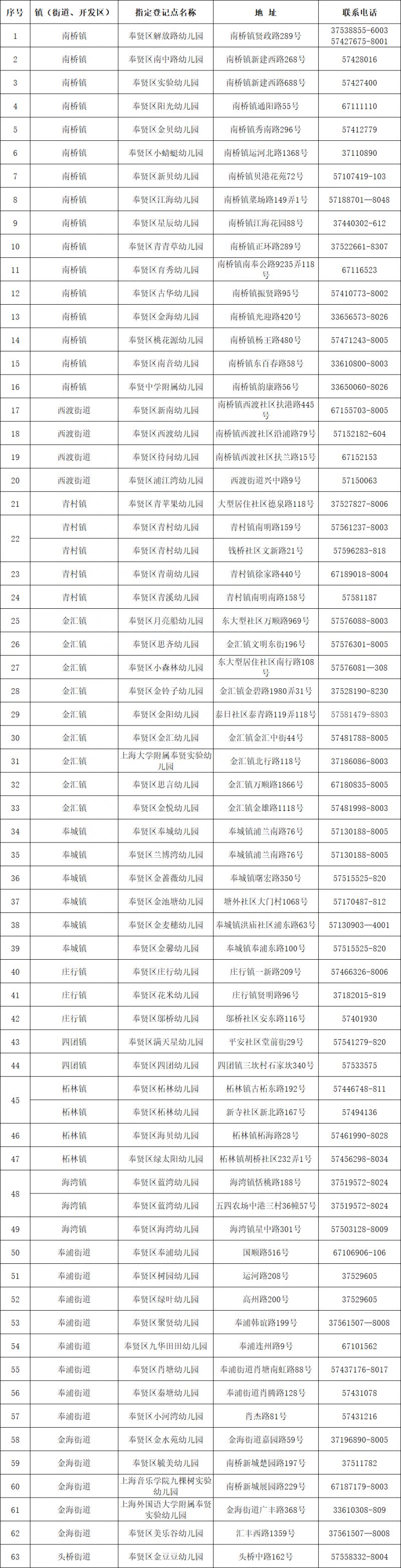 2026上海奉贤区小学信息登记攻略（方式+材料）