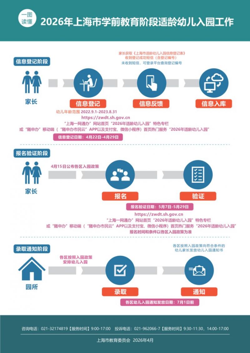 2026上海幼儿园报名流程（官方最新）