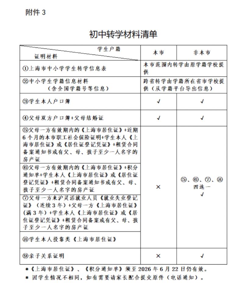 【本地资讯】2026上海虹口初中生暑假转学办理指南(对象+申请流程+办理时间)