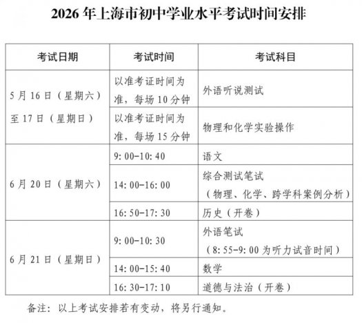 【本地资讯】上海中考时间安排（2026）