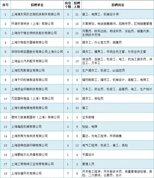 广州工业华立学院官网_陕西铜川工业技师学院官网_昆明工业职业学院官网