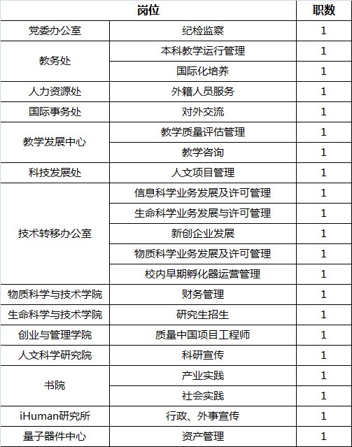 2024年报考会计初级职称的条件_初级会计职称报名条件