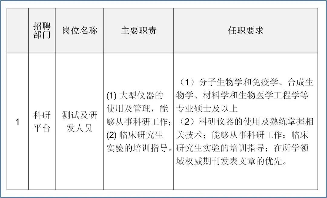 上海市肿瘤研究所招聘20名科研人员