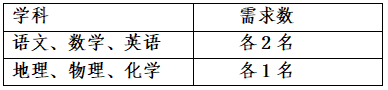 上海市奉贤区景秀高级中学招聘实习教师公告