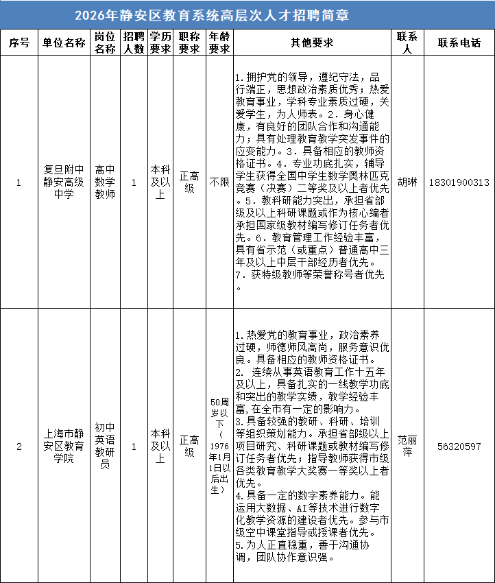 上海静安区教育系统公开招聘教师255名