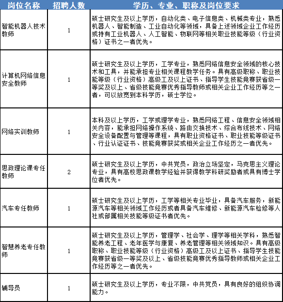 上海静安区教育系统公开招聘教师255名