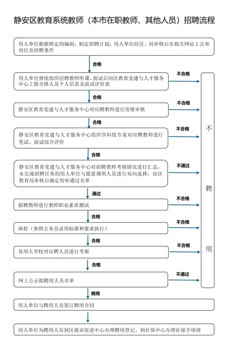 上海静安区教育系统公开招聘教师255名