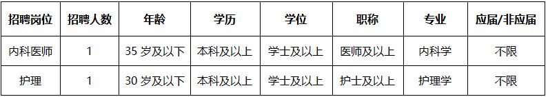 上海市宝山区老年护理院招聘公告2026