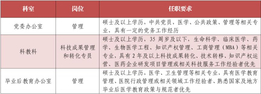 国妇婴2026年补招录启事