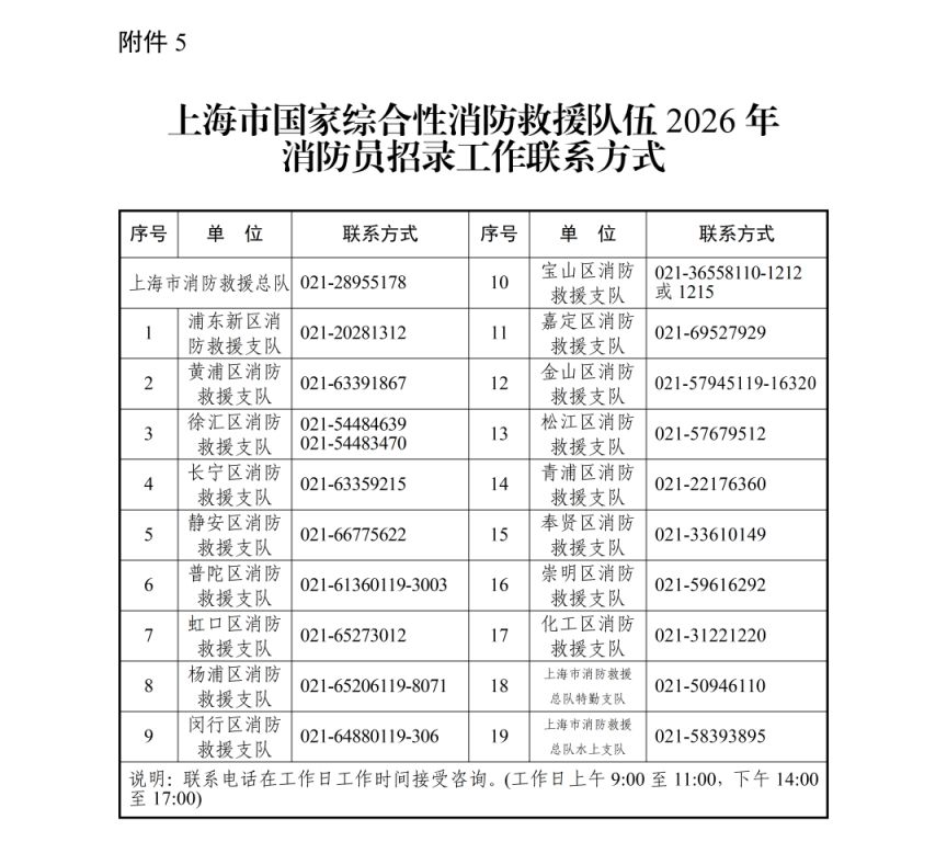 【本地资讯】关于上海市消防救援队伍2026年面向社会招录消防员的公告