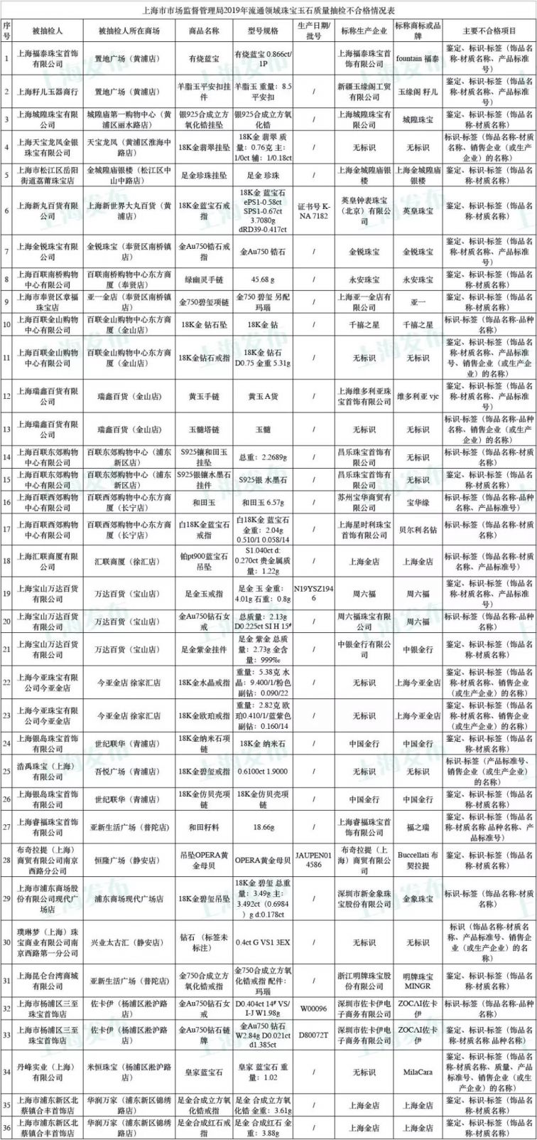 上海贵金属鉴定机构电话地址(上海贵金属宝石技术检测中心地址电话)
