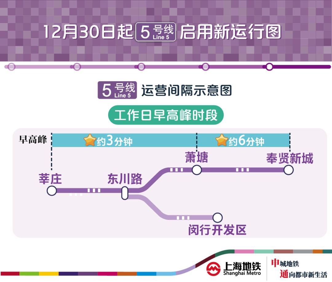 12月30日上海地铁3条线路增加运能启用新列车运行图