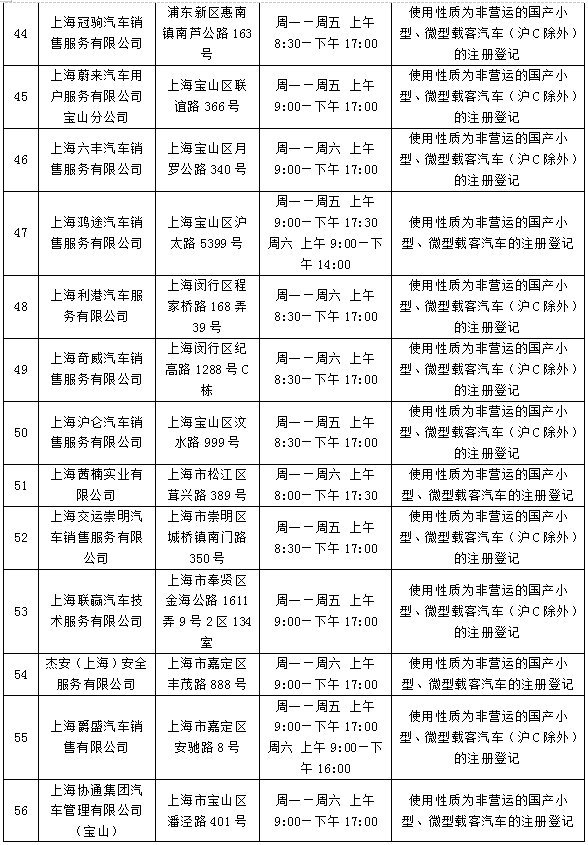 上海73个机动车登记服务站均可办理新车上牌