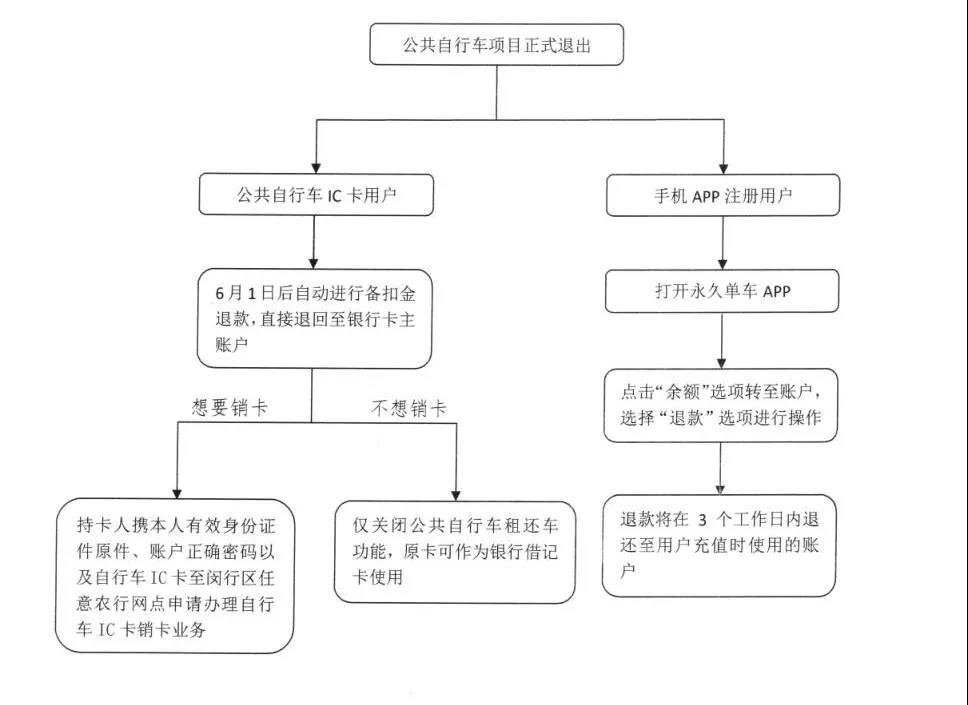 网上退票流程图图片