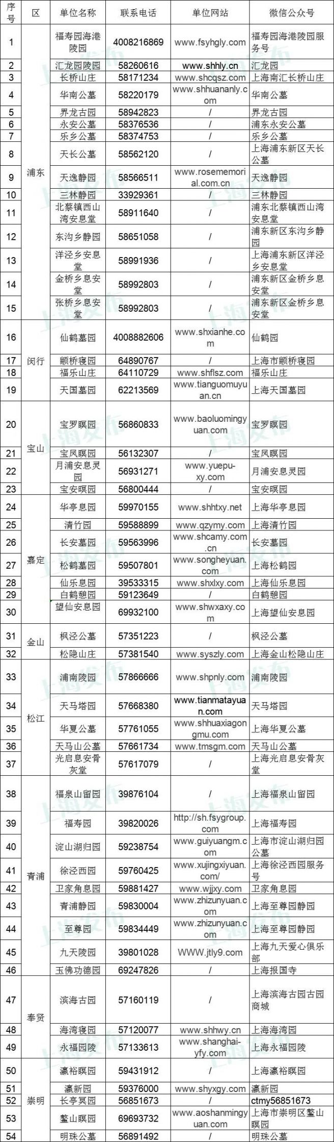 4月13日起上海公墓继续提供预约祭扫