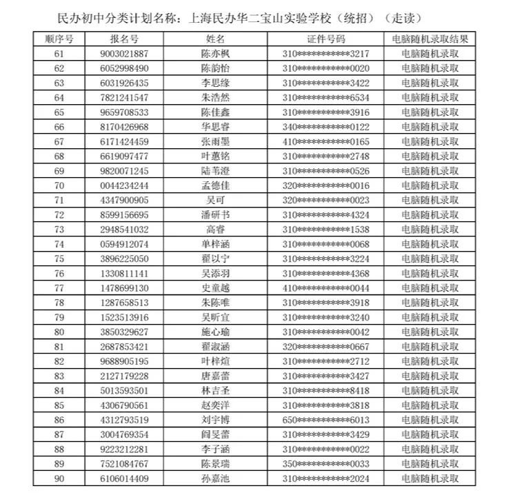 2020上海寶山區民辦小學初中搖號結果