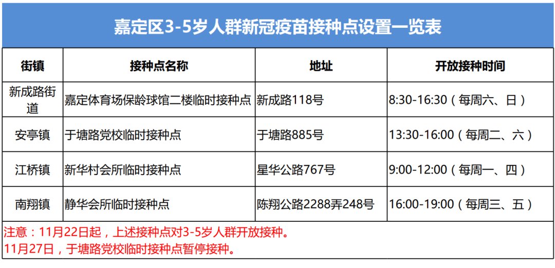 上海35岁儿童新冠疫苗接种点一览表持续更新