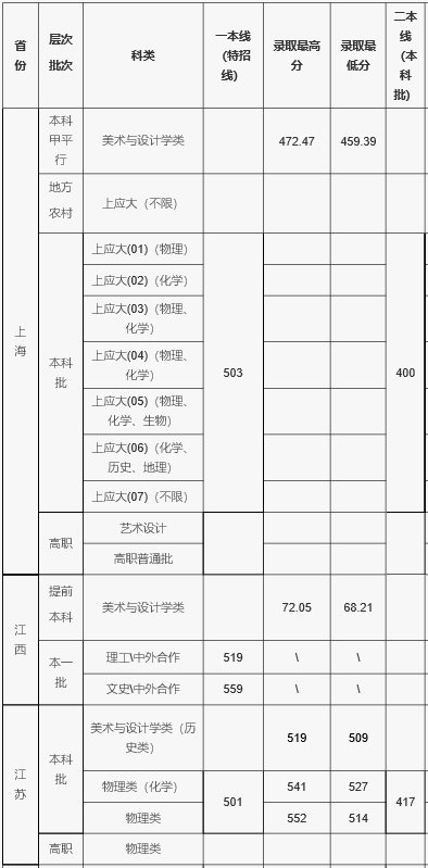 大连外国语大学 大连外国语学院_大连艺术学院怎么样_武汉水利电力学院桂加样