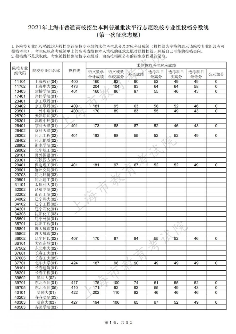 2017陕西高考分数预测线_青岛第十六中学分数线_浙江高考分数第三段是什么线