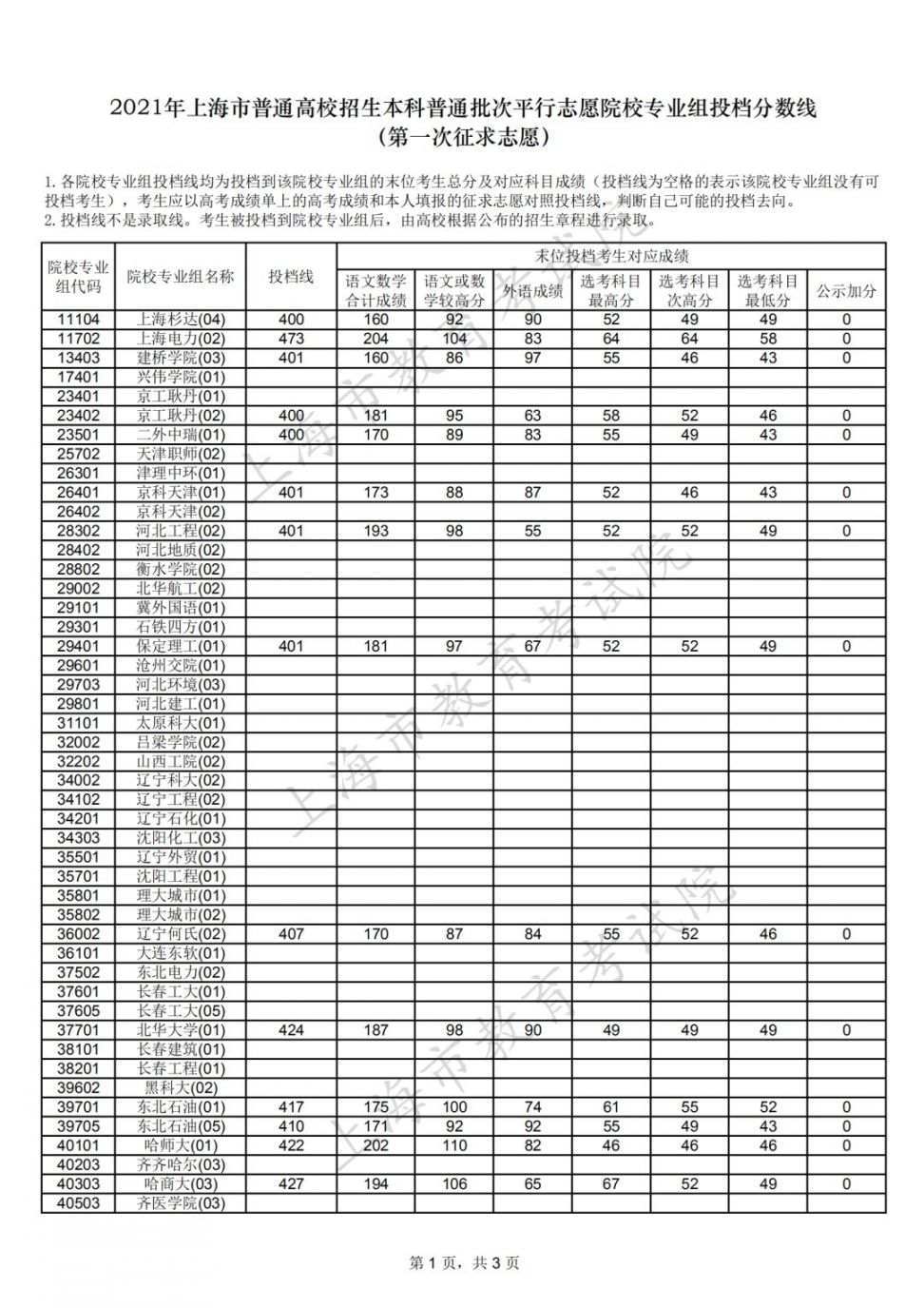 自主招生批志愿怎么填报_上海招考热线网_填报征求院校志愿