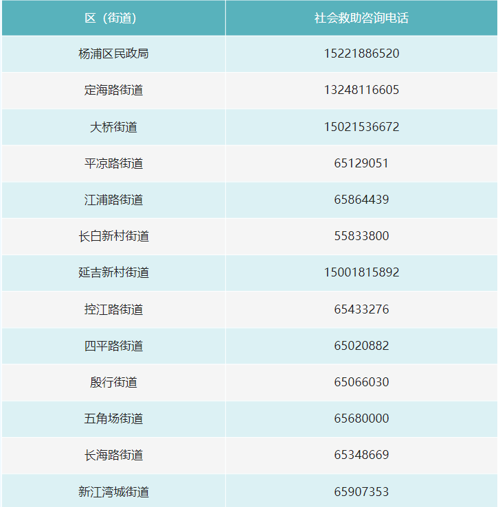 注:本文图文信息源于杨浦民政局相关推荐:浦东新区航头镇疫情服务电话