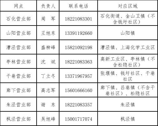 金山各邮政快递网点联系人电话