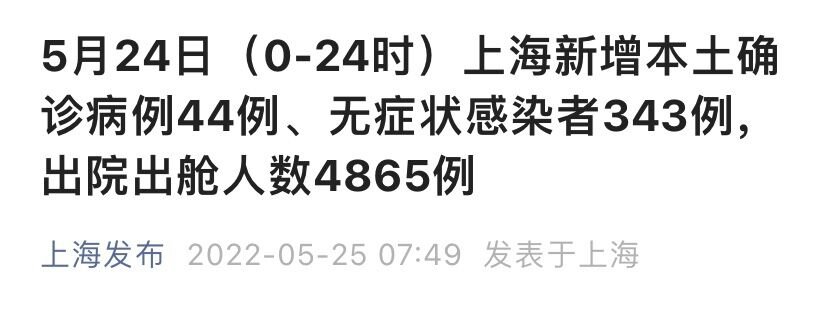 本土确诊44例2022年5月24日0—24时,新增本土新冠肺炎确诊病例44例,含
