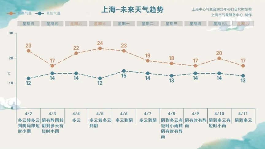 smsc_fqzrPic_202604021000_上海.jpg