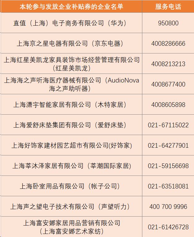 2026年上海家电以旧换新、数码和智能产品购新线上补贴活动公告(第八轮)