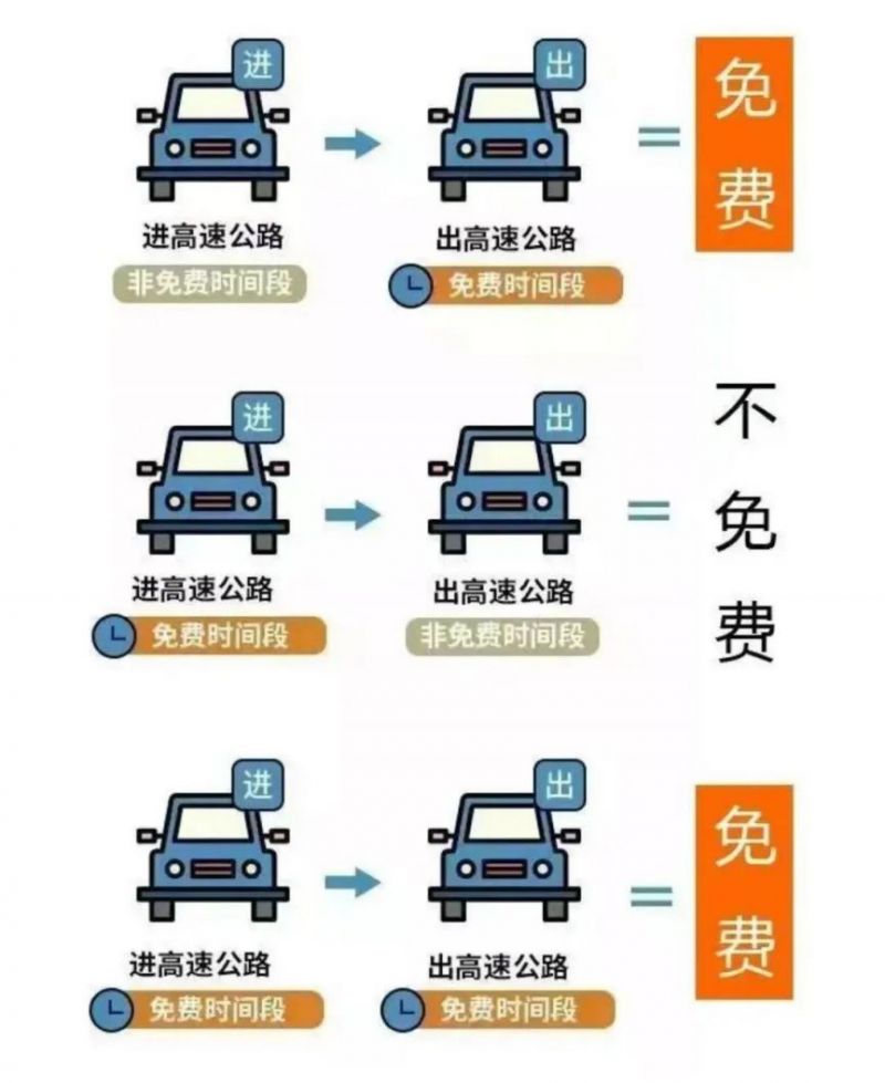 2026五一高速免费吗？