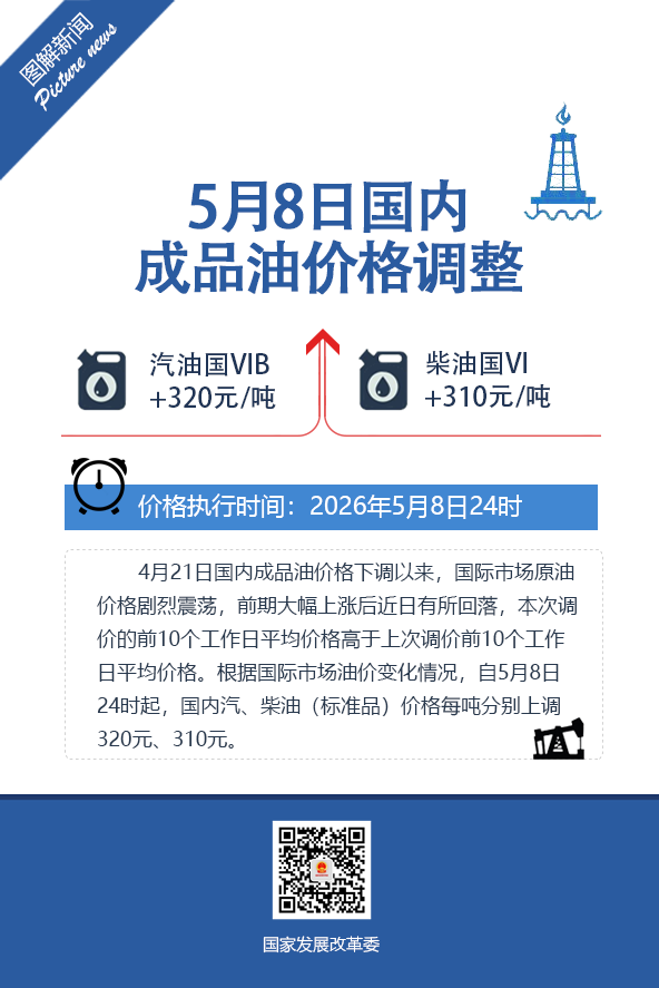 【本地资讯】2026年5月8日国内成品油价格调整