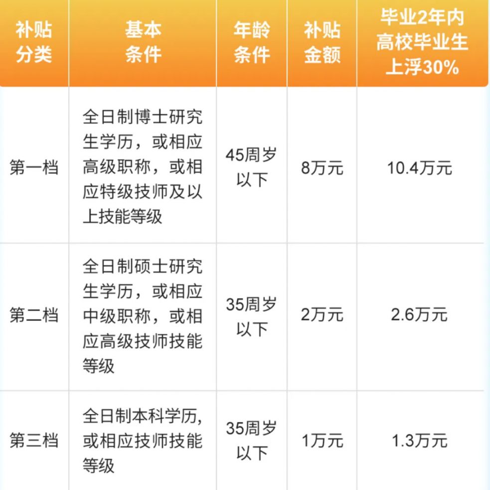 【本地资讯】上海临港人才安家补贴怎么申请