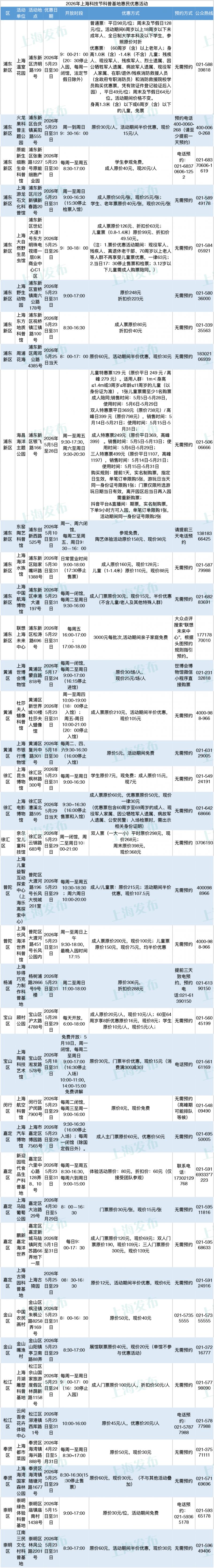 【本地资讯】2026上海科技节5月23日启幕(附活动一览表)