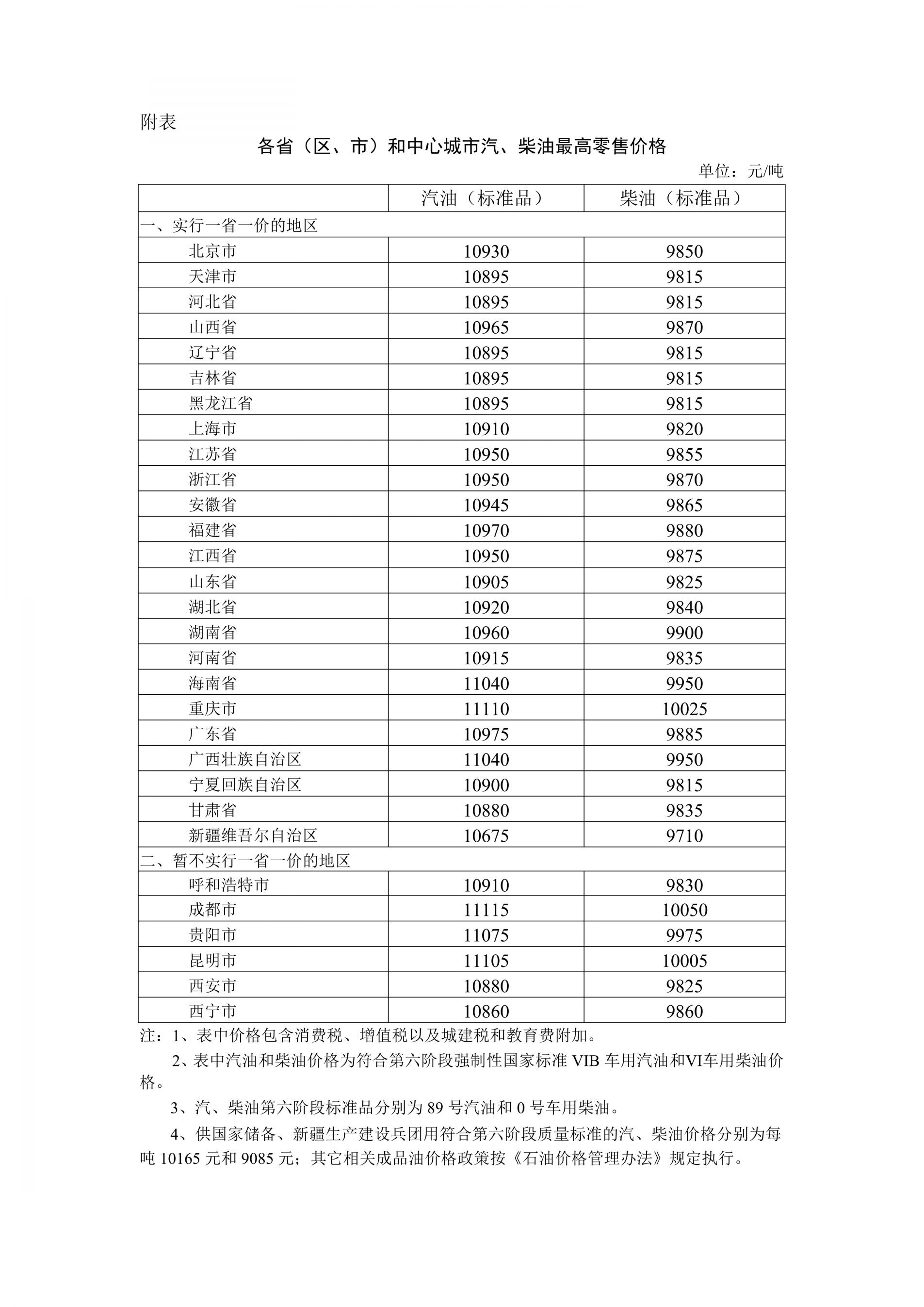 【本地资讯】2026年5月21日国内成品油价格调整