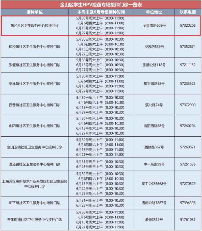 【本地资讯】上海金山区6月份HPV疫苗“学生免费接种专场”时间+接种地点一览