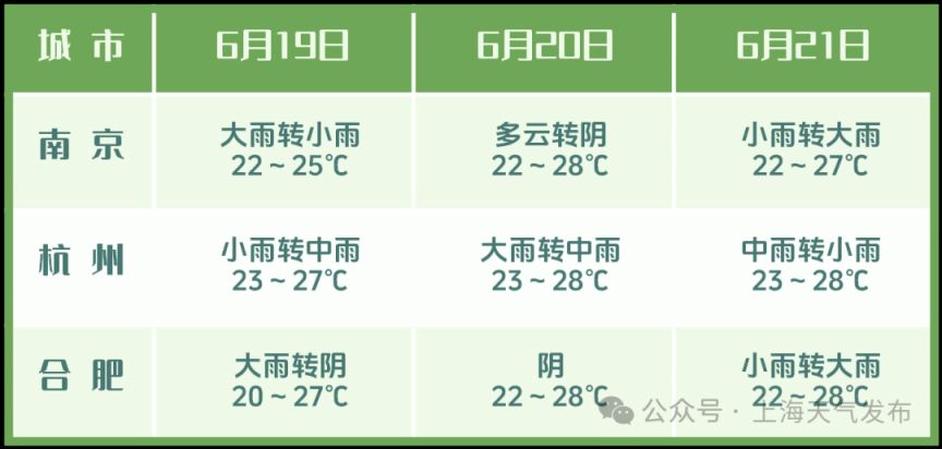 【本地资讯】2026上海端午节天气预报（多降雨）
