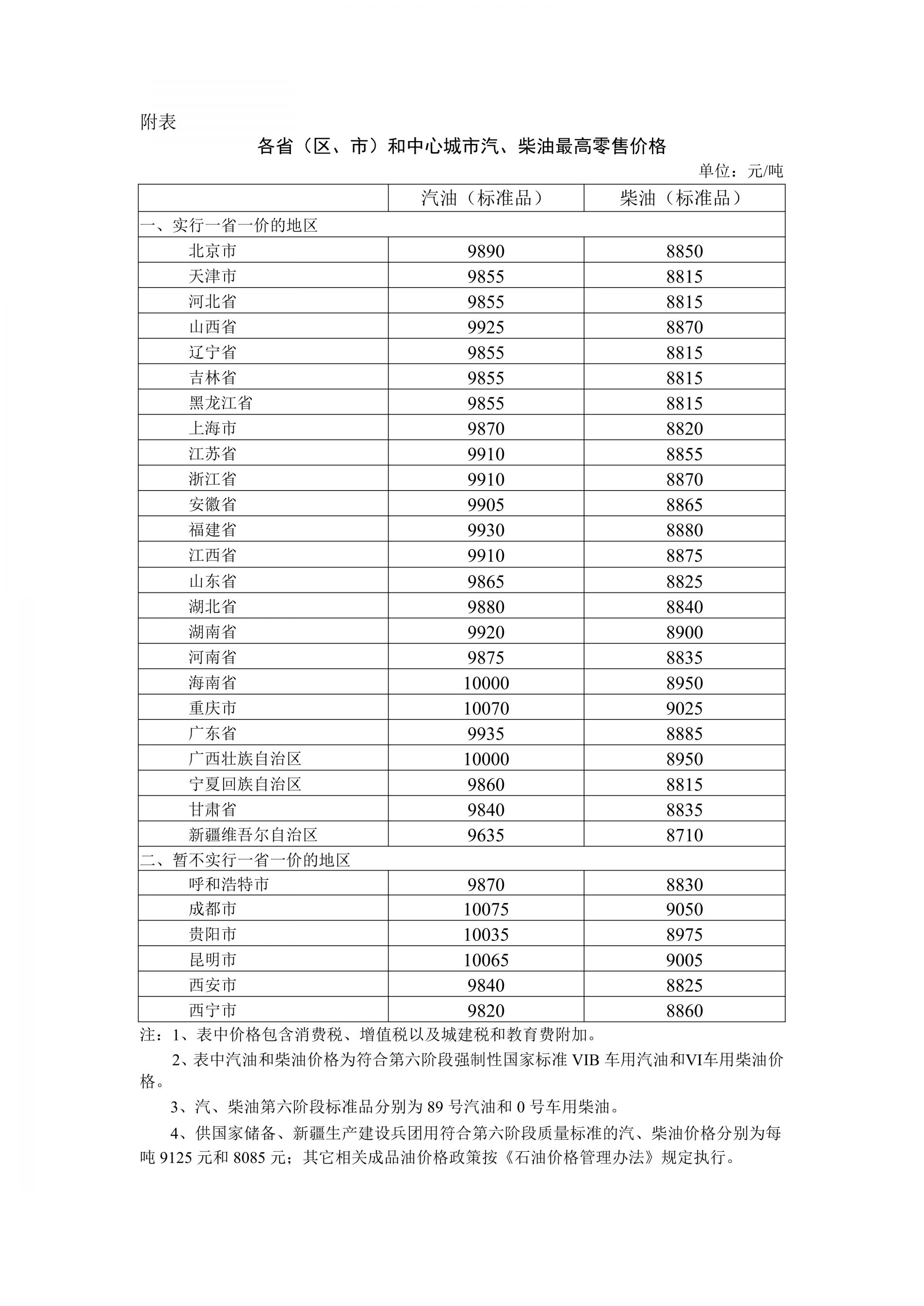 【本地资讯】2026年6月18日国内成品油价格调整