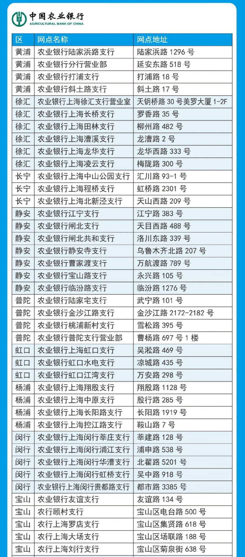 上海农业银行新社保卡更换网点一览