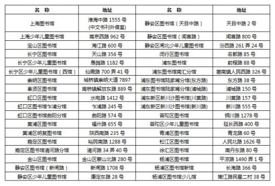 (点击查看大图)上海图书馆说,自今年10月27日起,上海市中心图书馆的36