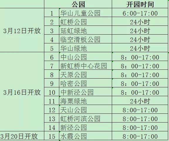 长宁区各公园绿地恢复开放   附开放时间表 长宁区各公园绿地恢复开放