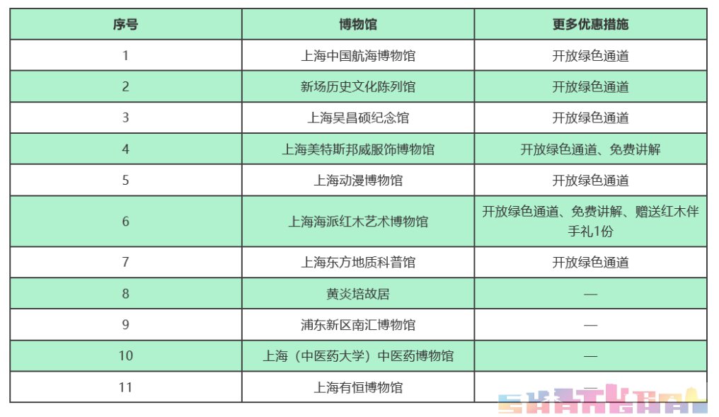 2020上海浦東新區國際博物館日免費開放12家博物館名單