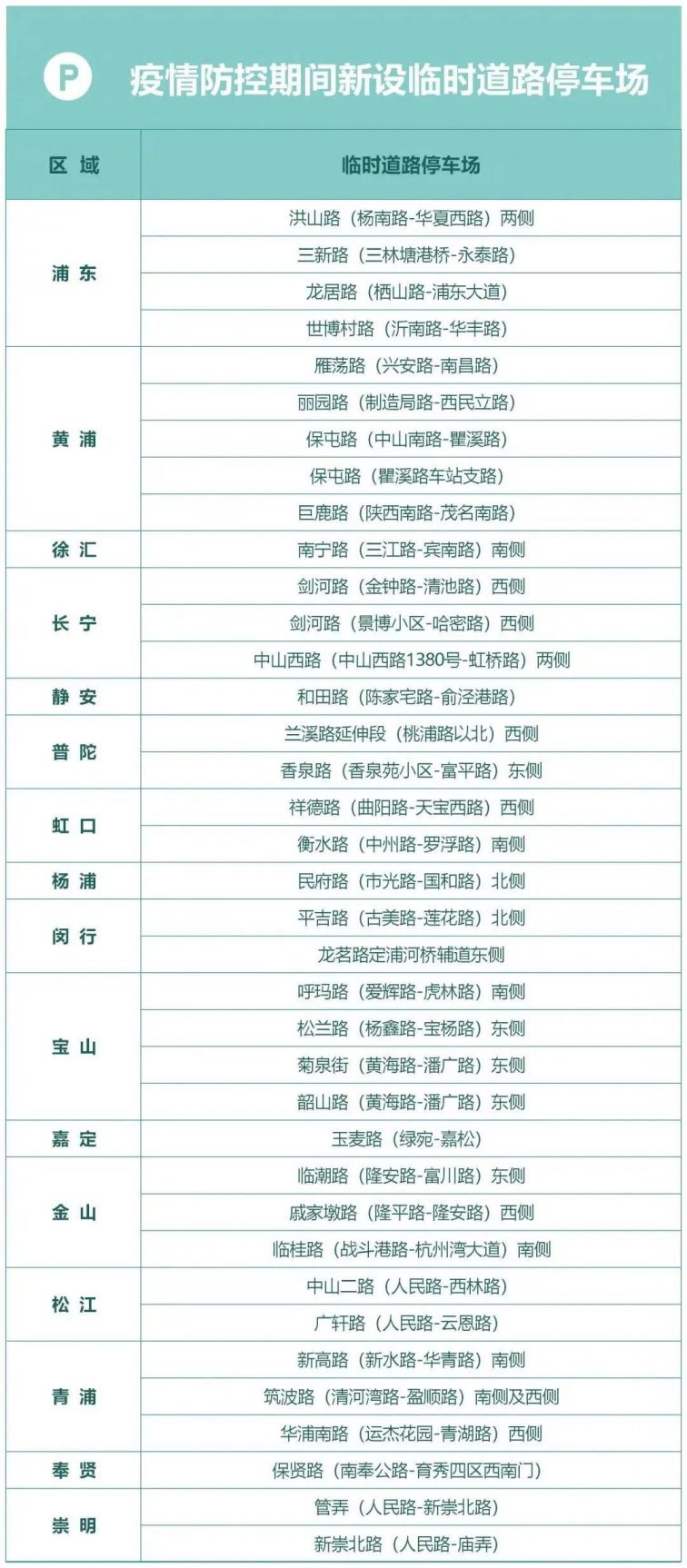 疫情防控期間 上海新設37個臨時道路停車場針對居民小區附近的