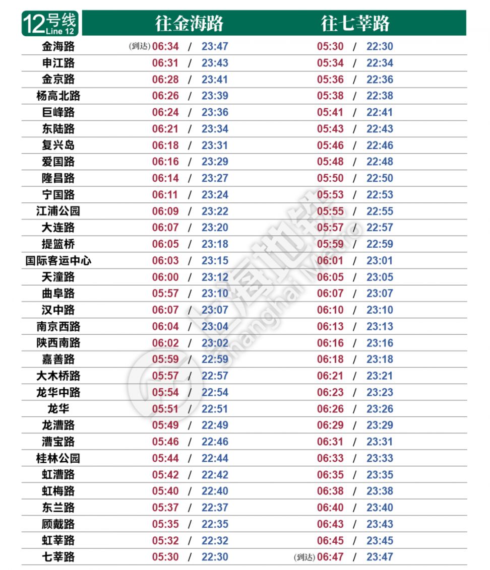 上海地铁首末班车时间表最新版2020年4月30日更新