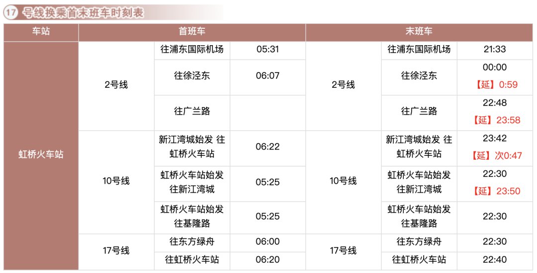 上海18條地鐵換乘車站最新時刻表