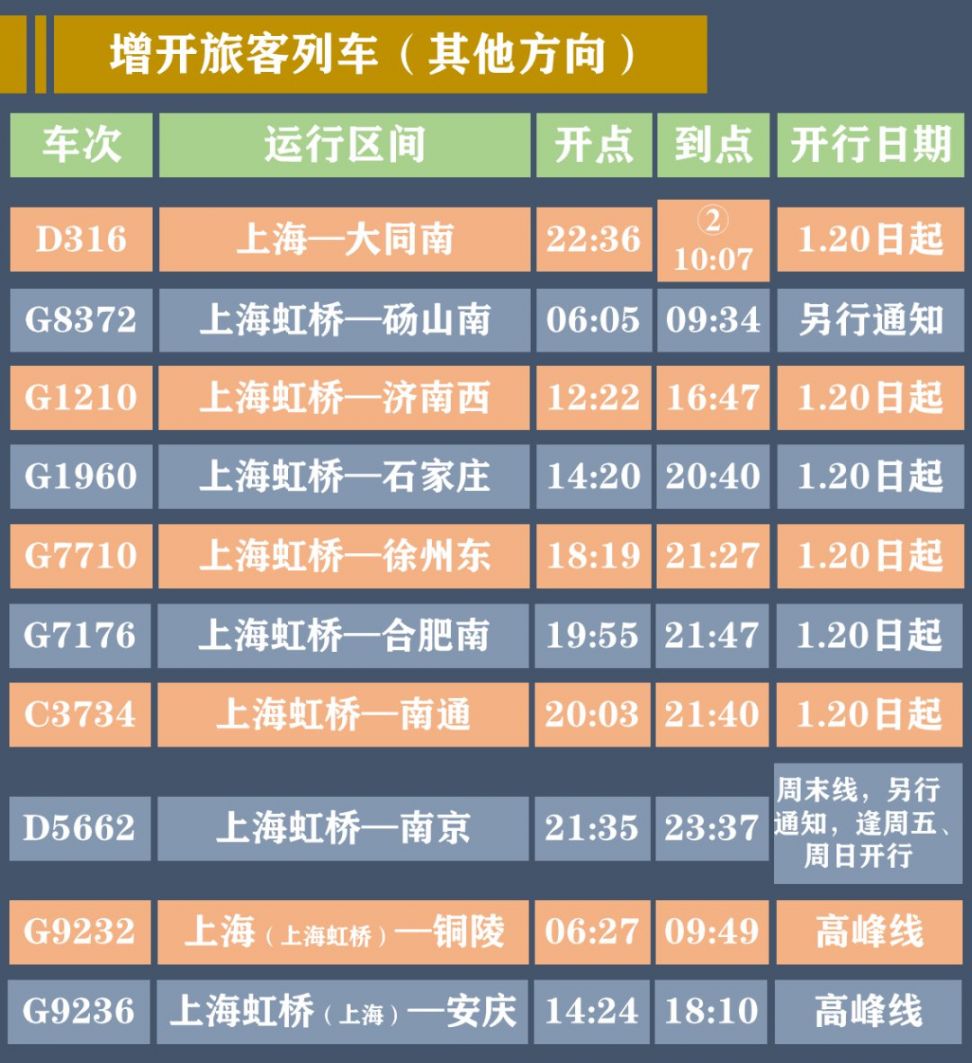 2021年1月20日铁路运行图调整上海新开多趟列车附车次表