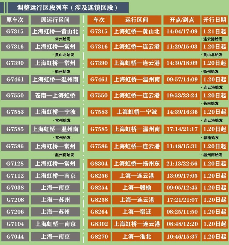 2021年1月20日铁路运行图调整上海新开多趟列车附车次表