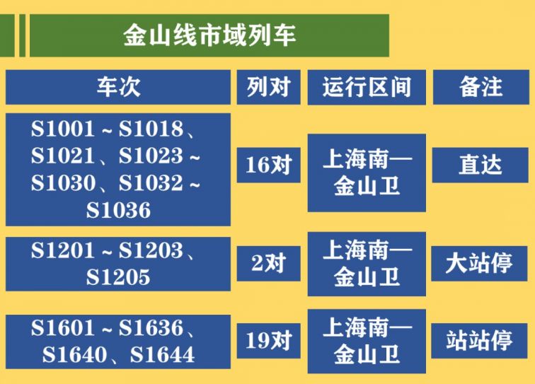 2021年1月20日鐵路運行圖調整上海新開多趟列車附車次表