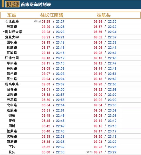 最新上海18號線首末車時間表