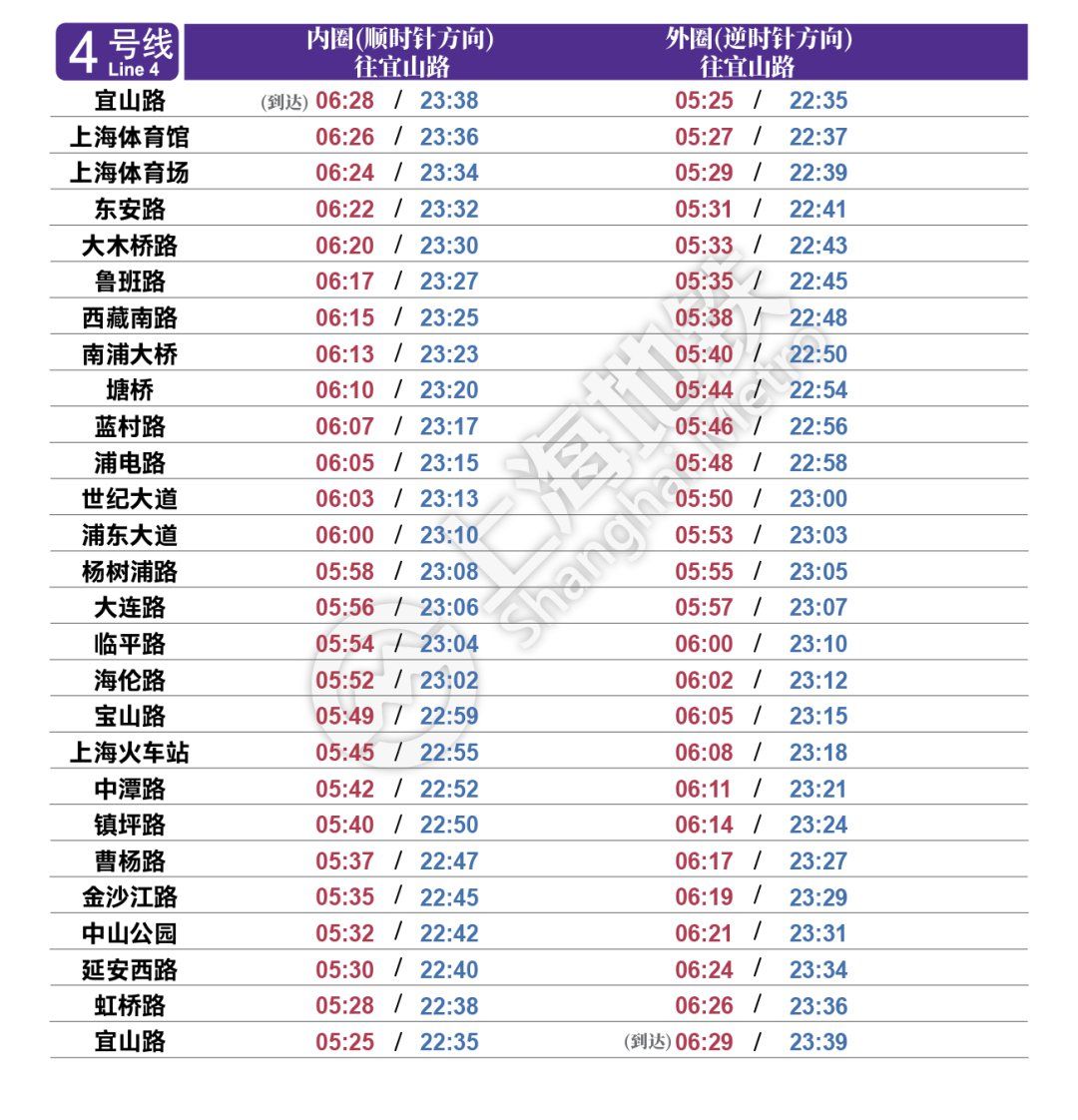 2號線首末班車時刻表1號線首末班車時刻表最新上海地鐵首末班車時刻表