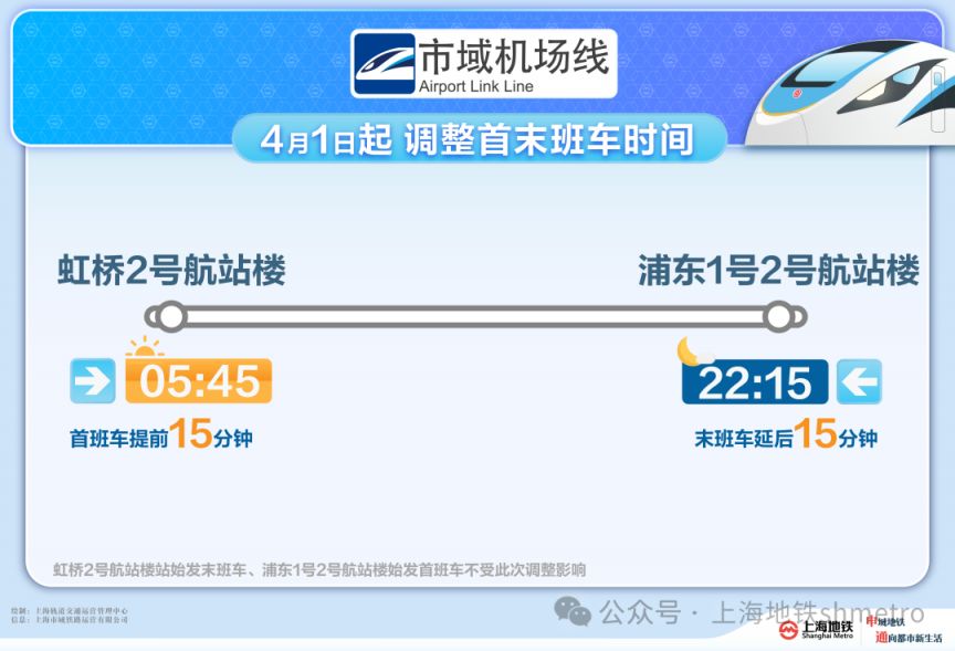 4月1日起市域机场线首末班车时间优化调整